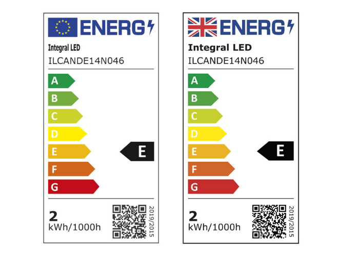 New energy labels