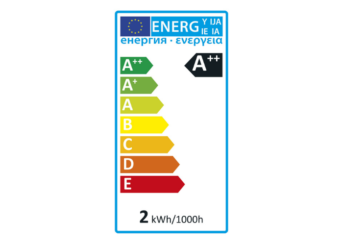Previous energy label